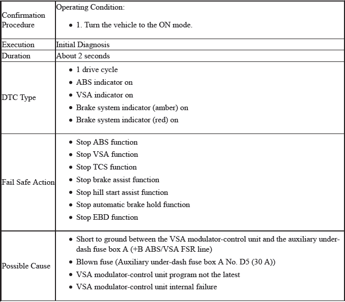 VSA System - Diagnostics